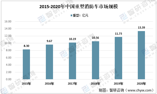 消防车最新走势分析