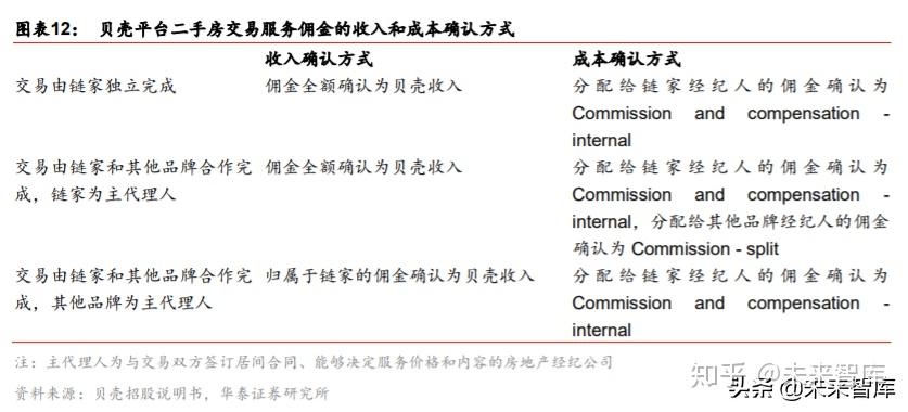 房地产资产评估全新探索与最新体验