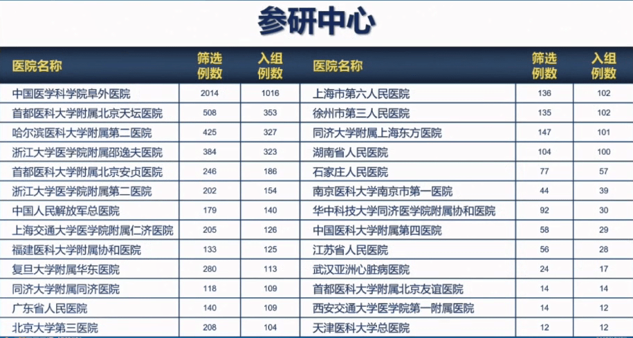 被动防护最新信息