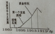 涡卷弹簧发展展望