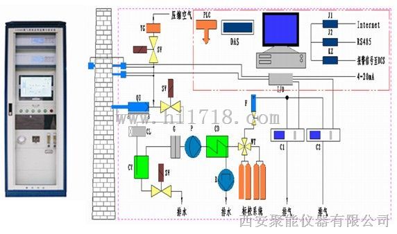 自动化仪表及系统最新内容与特色概览