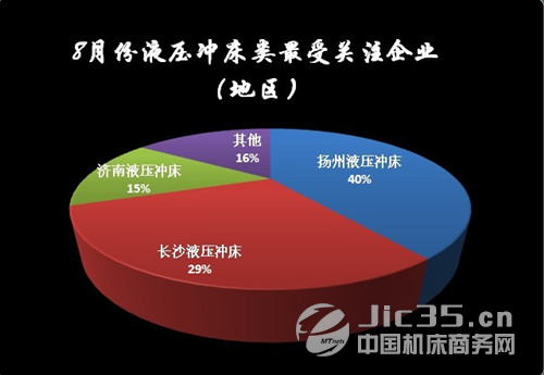 冲床最新走势与市场分析