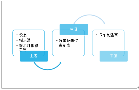 温度仪最新动态与发展展望