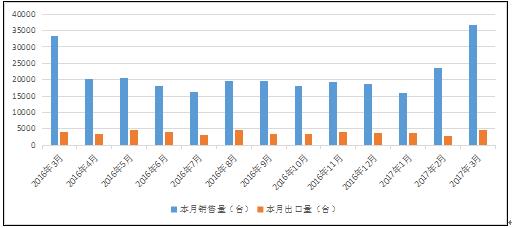 内燃叉车未来发展趋势