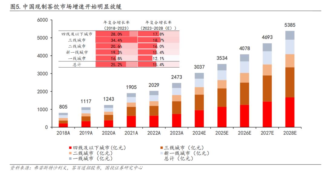 大空间灭火市场趋势