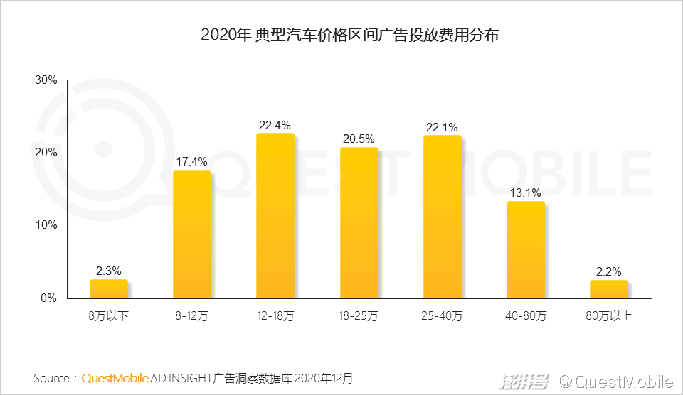 DM广告最新信息