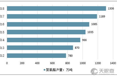 聚氨酯筛最新版解读与发展