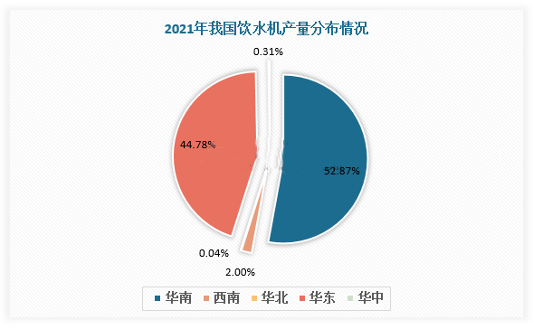 饮水机最新信息