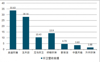 工程车最新价格