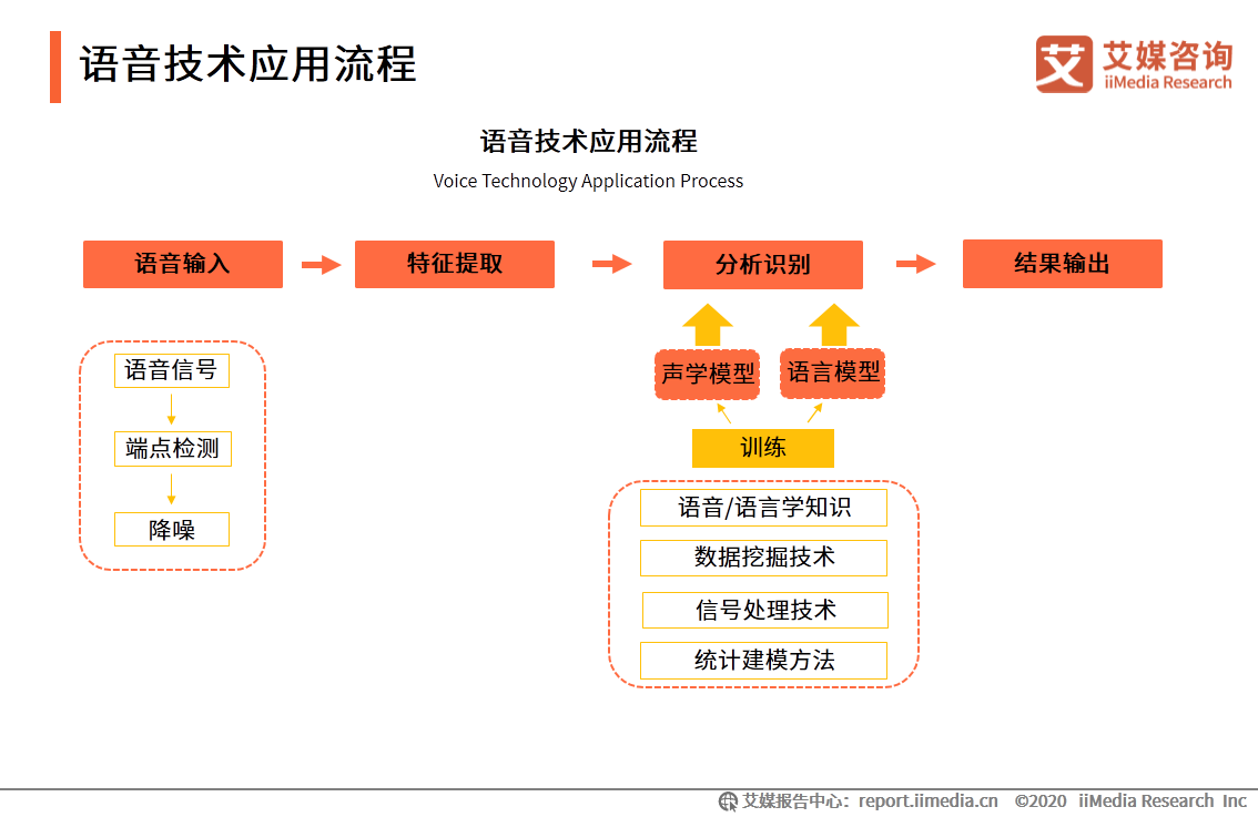 开发软件最新探秘