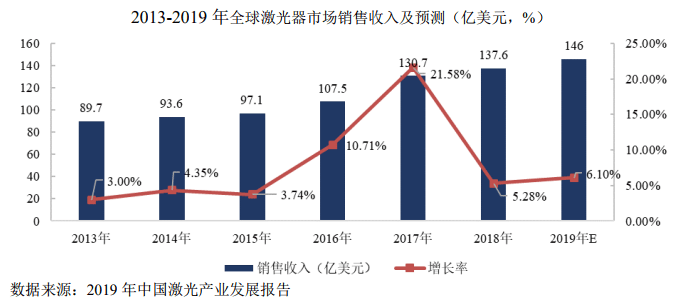 刨床加工全面解读市场趋势