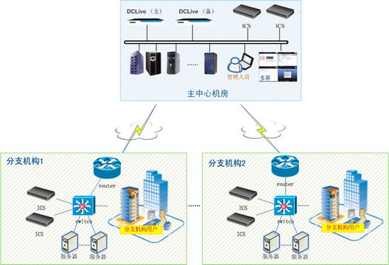 矩阵主机应对策略