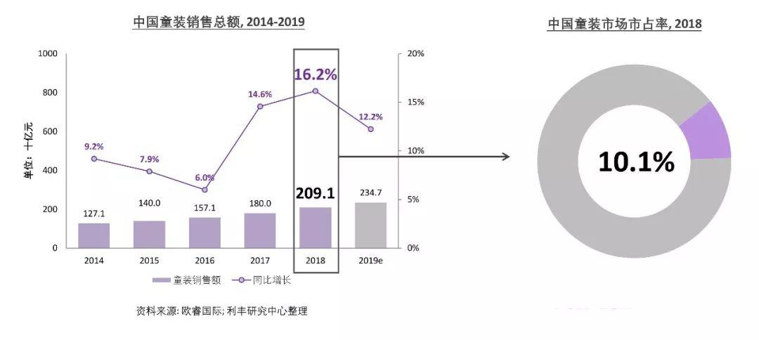 供热采暖市场趋势