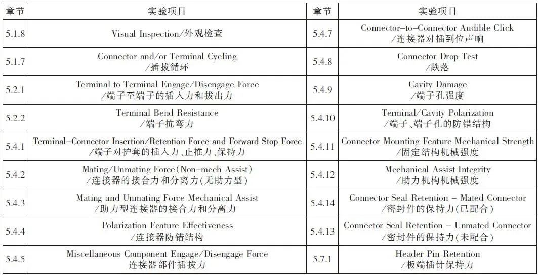 汽车线束最新动态与深度解读