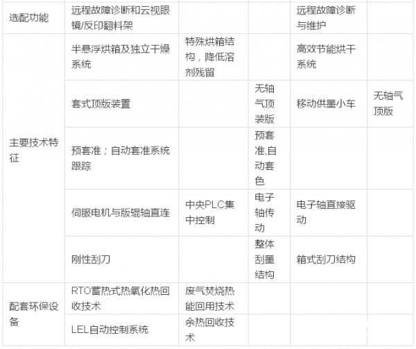 凹版印刷机最新版解读与发展