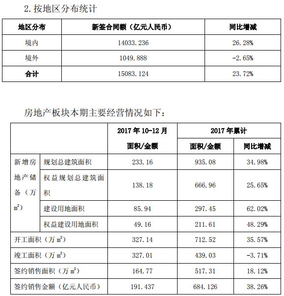 绿萝最新发展动态