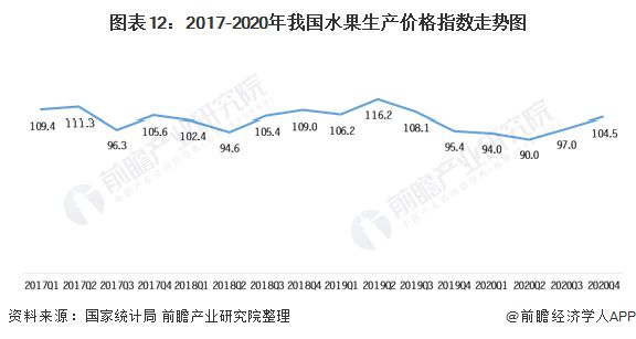 固体饮料未来发展趋势