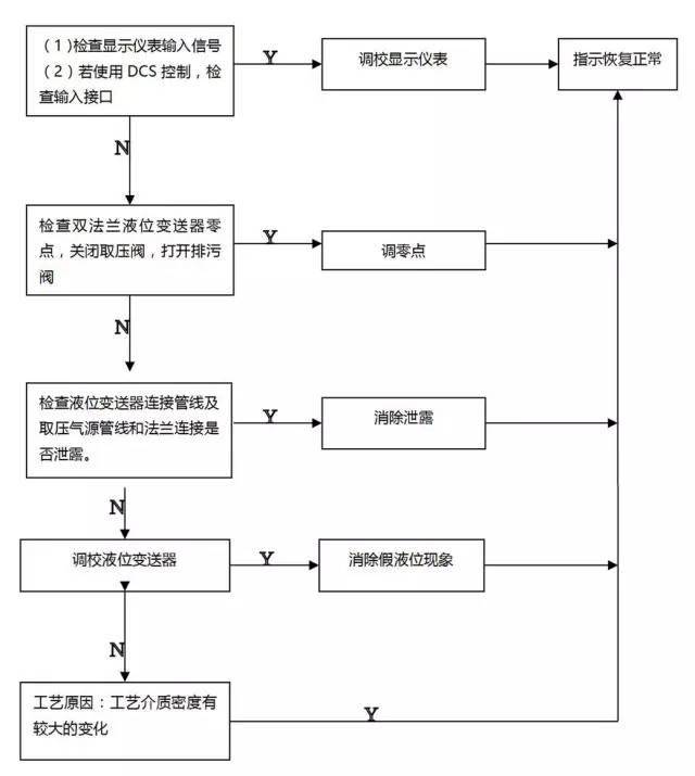 空调自控与仪表应对策略