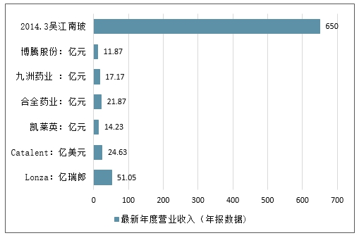 维护外包的最新走势与趋势预测分析