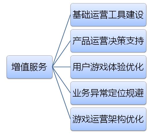 工商年检最新深度体验与评测视频首发