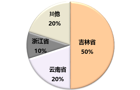 非金属粉末最新进展与未来展望