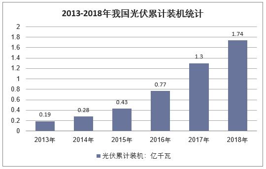 防火玻璃最新趋势