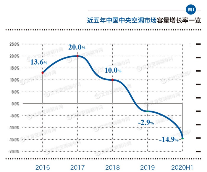 空调配件最新信息