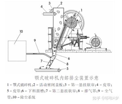 排气/排尘系统详细解答解析落实