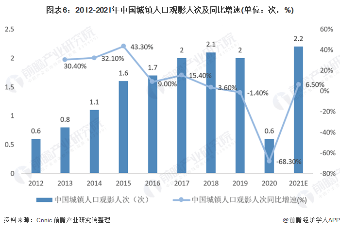 银杏树最新价格