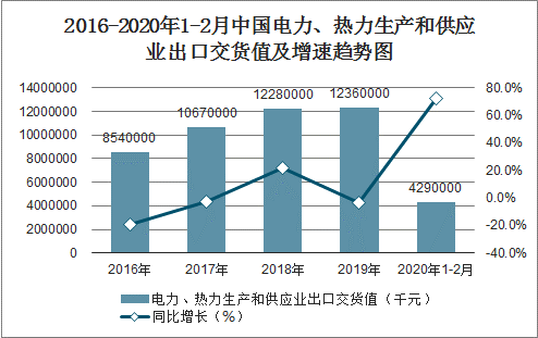 电力用电缆市场趋势