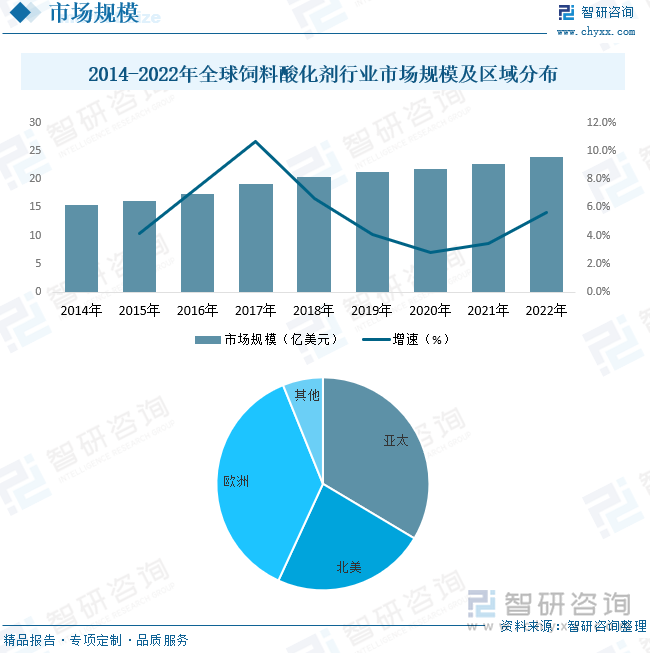 酸化剂最新消息