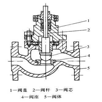 多路阀最新探秘