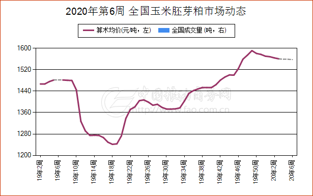 玉米胚芽粕最新动态观察与解读