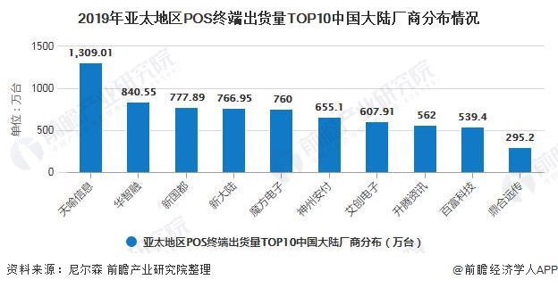 收银机未来发展趋势