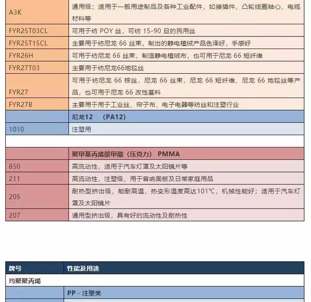 通用塑料全面解析