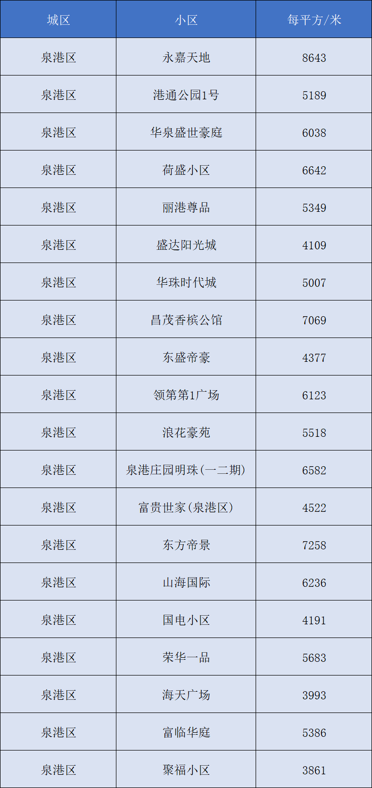 二手特殊数码产品最新价格