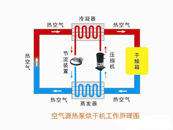 空气能壁挂炉最新内容与特色概览