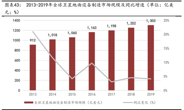 卫星移动通信设备最新动态与深度分析