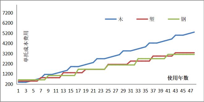 平托盘最新走势