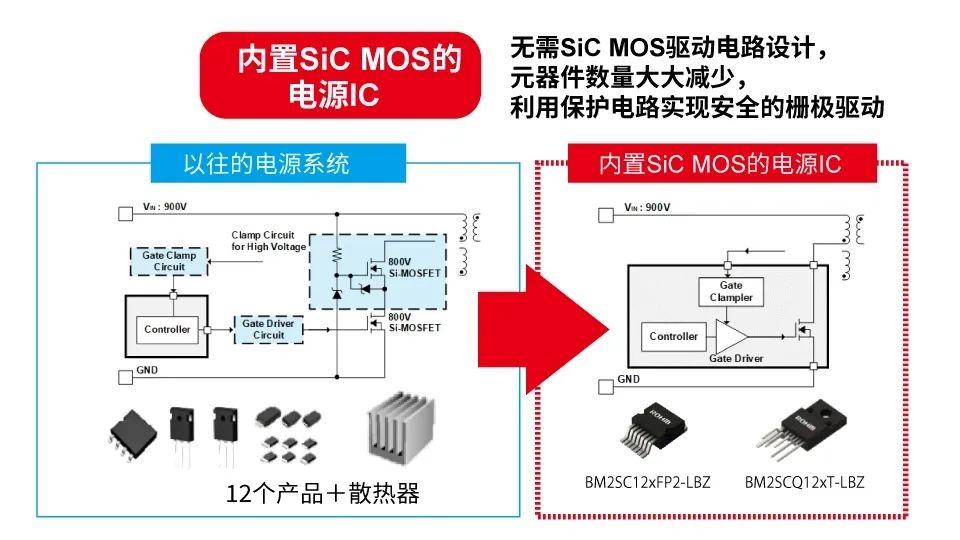 驱动IC最新发布与未来探寻