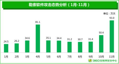 应用软件最新走势