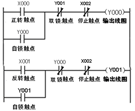 PLC编程软件最新进展与未来展望