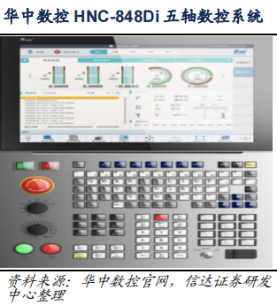 数控系统全面解析