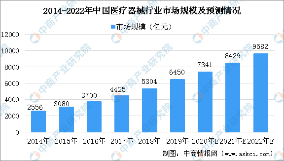 手电钻最新走势与趋势预测