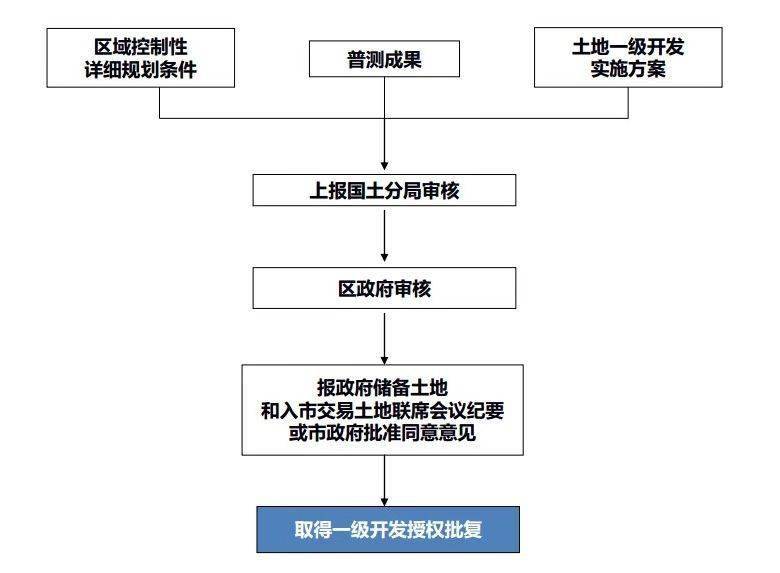 土地详细解答解析落实