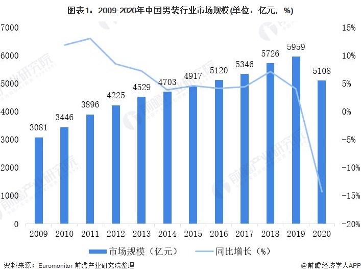 男装卫衣未来发展趋势，多元化、个性化与创新融合