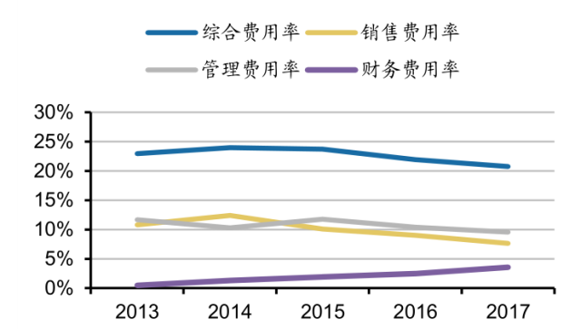 榨汁机最新走势