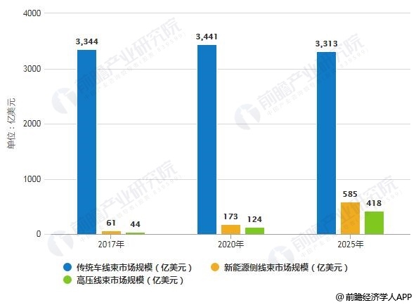 线束市场最新信息概览与全面解读市场趋势