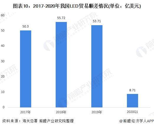 LED回收最新信息概览与全面解读市场趋势