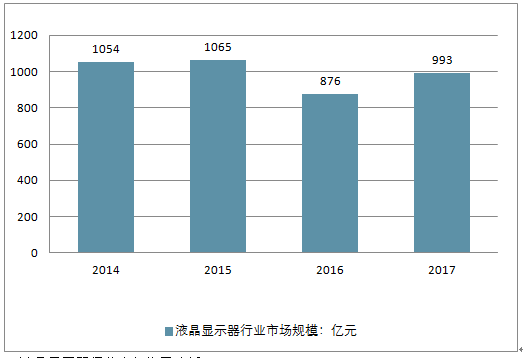 单色显示屏最新解读